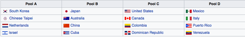 Illustration for article titled Here Are The World Baseball Classic Rosters
